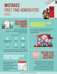 First time home buyer insurance. Home Mistakes First Time Home Buyers Make Tva Community Credit Union