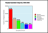 Create A Graph Classic Bar Graph Nces Kids Zone