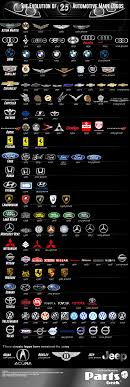 Take a look at 2015's most lucrative automotive manufacturers and their logos and learn h The Evolution Of 25 Car Brands Logos Highperformancejunkies Com
