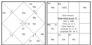 silambarasan rajendran birth chart silambarasan rajendran