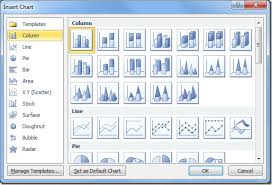 Adding Charts In Powerpoint 2010