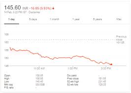 pnb stock price slides after bank fraud reported should u sell