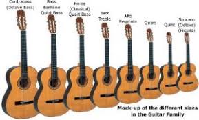 Guitar And Ukulele Sizes All The Numbers That Matter Pr Gomez