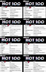 The hot 100 is the united states' main singles chart, compiled by billboard magazine based on sales, airplay and streams in the us. Bts S Butter Tops Billboard Hot 100 For 3 Weeks In A Row Knetizen Kpophit Kpop Hit