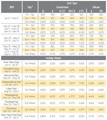 Pulse New York City Points Charts 2018 2019 Selling