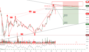 Standard life investments limited (the. Hdfcamc Stock Price And Chart Nse Hdfcamc Tradingview