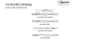 Aviation Maintenance Knowledge Safety Wire Steemit