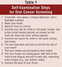 Thickening of the skin on the lining of the mouth, like a lump. Oral Cancer Risk Factors And The Pharmacist S Role In Intervention