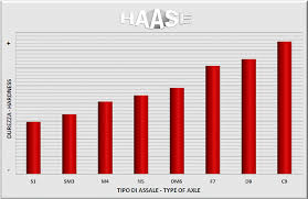 axle chart