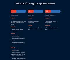 De lunes a viernes, y de 3:00 de la tarde hasta las 5:00 de la madrugada los fines de semana. Gobierno Se Adelanto A Variar Horario Toque De Queda Vencia El 8 De Marzo