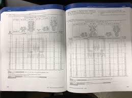 310 16 Is Back For Amp Table In Nec 2020 So Much Cleaner Looking Than The Garbage That Was 310 15 B 16 Electricians
