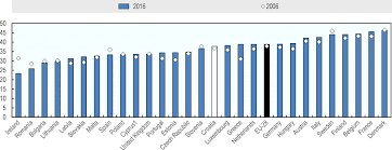 For example, if you run an online business, you need to apply for a. Oecd Ilibrary Home