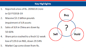 Balances with banks money at call and short notice. Why Is The Stock Of Tata Motors Falling Yadnya Investment Academy