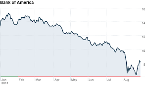 It is organized into four major segments: Bank Of America Faces Fdic Questions Aug 30 2011