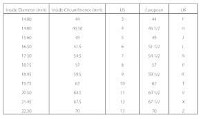 How To Measure Ring Size In Cm Us Foto Ring And Wallpaper