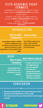 Ielts Writing Task 2 Structure Infographic Ielts Writing Ielts Ielts Writing Academic