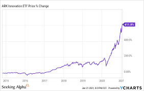 Look at the research provided by your. Arkk Stock Price Stock Exchange