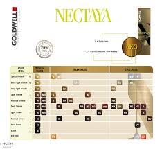 Goldwell Nectaya Colour Chart Bedowntowndaytona Com