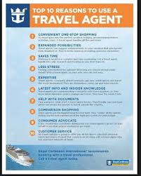 Pin On Travel