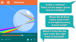 Brainpop Active Viewing Strategies Brainpop Educators