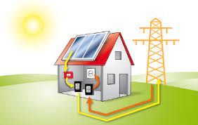 Das heißt, der vergütungssatz, der für eine konkrete anlage gewährt wird, muss mit dem netzbetreiber neu vereinbart werden. Photovoltaik Als Solaranlage Vorteile Kosten Wirtschaftlichkeit