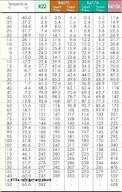 12 Right Air Conditioner Pressure Temperature Chart