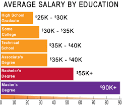 Education Degree Education Degree Grants