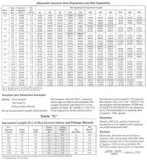 73 Inquisitive Subcooling And Superheat Chart