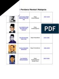 Nama nama perdana menteri malaysia dan gelarannya. Senarai Perdana Menteri Malaysia 1 Hingga 6