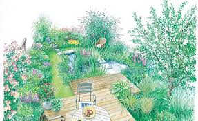Gestaltungsideen Fur Kleine Garten Garten Grundriss Garten Kleine Garten