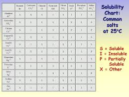 precipitation reactions ppt download