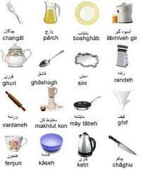 A kitchen is complete only when you have the basic utensils and kitchen appliances. Cookware Names In English Essential Pots And Pans