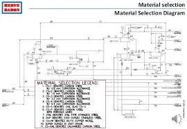 Material Selection Diagram Get Rid Of Wiring Diagram Problem