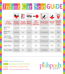 infant car seat comparison chart the pishposhbaby blog