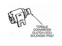 A couple days ago, the check engine light came on out of nowhere. Transmission Torque Converter Clutch Solenoid Street Smart Transmission
