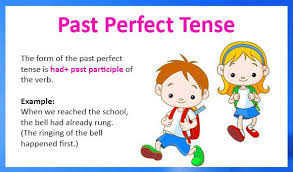 Past Perfect Tense Definition Types Examples And Worksheets Learn English Grammar Verb Tenses Had Simple Past Tense 2nd Grade Worksheets Perfect Tense