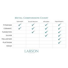 This prevents these characters from being used in the languages, and requires a special symbol for. Thorsten Skynet Terminator Symbol Titanium Rings For Men Super Hero Black Titanium Engraved Ring Jewelry 8mm Overstock 29348535