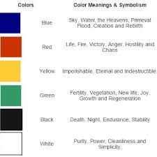 color meaning chart download scientific diagram