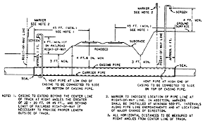 up pipeline engineering specs