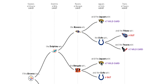 4 in the nfc playoffs. 2020 N F L Playoff Picture For Week 17 Mapping All The Scenarios The New York Times
