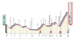 En vivo giro de italia 2013 etapa 20. Giro D Italia 2020 Stage 3 Preview Ciclismo Internacional