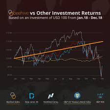 beehive vs other investment returns beehive