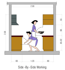 A kitchen window was traditionally installed for a quick way to dispose of wet waste. Optimum Size Of Kitchen Furniture With Respect To Human Dimensions