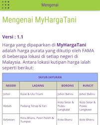 Harga bbm di indonesia yang dijual pertamina sendiri mengacu pada beberapa faktor, seperti indonesia crude oil price (icp), kurs rupiah, pungutan baca juga: à¦Ÿ à¦‡à¦Ÿ à¦° Fama Malaysia Myhargatani Memaparkan Harga Di Peringkat Ladang Borong Dan Runcit Tarikh Kutipan Terkini Dan Pencarian Nama Hasil Pertanian Jom Muat Turun Sekarang Muhyiddinyassin Moamalaysia Famadihatirakyat Kitajagakita