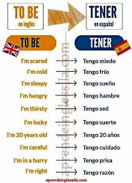 Pin By Joyce Sweetness On Spaans Leren Learning Spanish Vocabulary Learning Spanish Spanish Language Learning