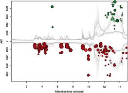 Acute coronary syndromes are medical emergencies that include myocardial infarction (heart attack) and unstable angina (unexpected, severe chest pain). Investigation Of The Metabolic Difference Between St Elevated Myocardial Infarction And Non St Elevated Myocardial Infarction Via Lc Q Tof Ms Ms Springerlink