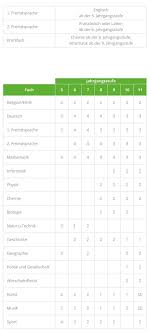 Besprochen würde ich gerne am (datum.) die (firma. Christoph Probst Gymnasium Gilching Profil