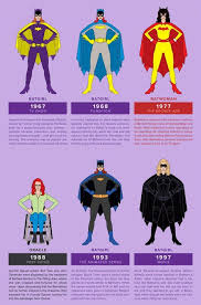 Birds Of Prey Tv Series Batgirl The Evolution Of Batgirl Batgirl Superhero Batman