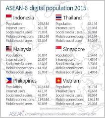 The Future Asean Population Statistics 2016