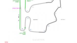 La fórmula 1 aterriza en el hungaroring con muchas preguntas en el aire después de las dos primeras carreras. F1 Confira Os Horarios Do Gp Da Hungria 2018 Speedracing Com Br